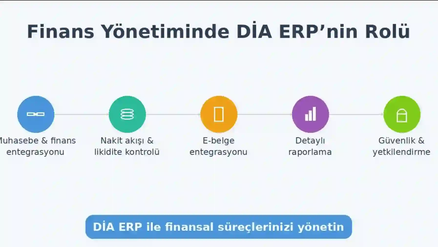 DiİA ERP Finans Yönetimin de DİA ERP’nin Rolü – Muhasebe ve Finans Entegrasyonu, Nakit Akışı, E-Belge Entegrasyonu, Detaylı Raporlama ve Güvenlik